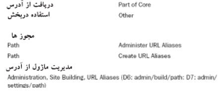 مديريت URL ها: پاک‌کردن، هدايت و متاديتا — تصویر کتاب