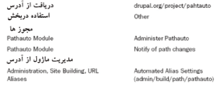 مديريت URL ها: پاک‌کردن، هدايت و متاديتا — تصویر کتاب