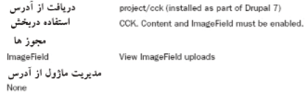 کاربرد CCK (Content Construction Kit) — تصویر کتاب