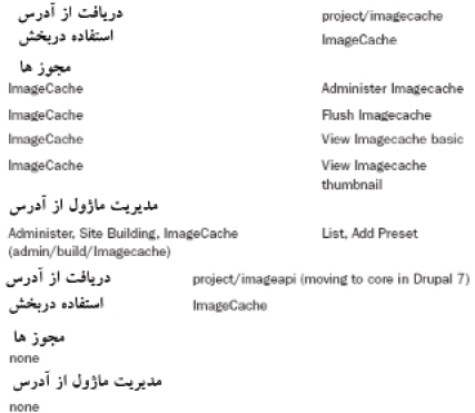 کاربرد CCK (Content Construction Kit) — تصویر کتاب