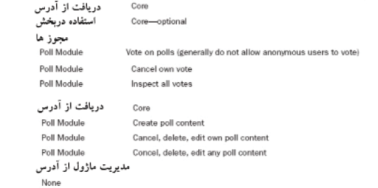 استفاده از بخش نظرسنجي، نظرات — تصویر کتاب