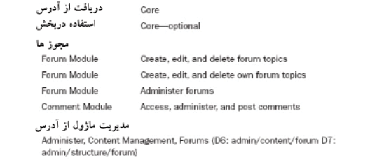 استفاده از بخش نظرسنجي، نظرات — تصویر کتاب