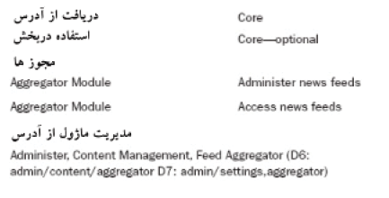 استفاده از بخش نظرسنجي، نظرات — تصویر کتاب