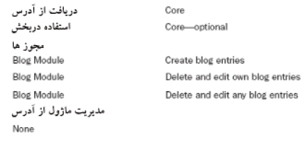 استفاده از بلاگ‌ها و خبرنامه‌ها — تصویر کتاب