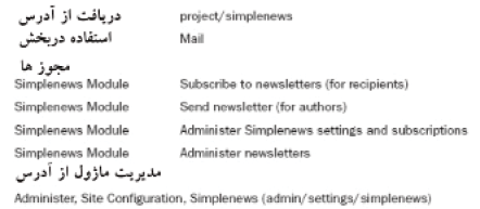 استفاده از بلاگ‌ها و خبرنامه‌ها — تصویر کتاب