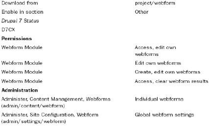 ايجاد فرم‌هاي ارتباطي و Webform ها — تصویر کتاب