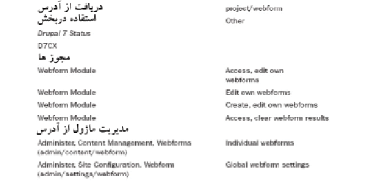 ايجاد فرم‌هاي ارتباطي و Webform ها — تصویر کتاب